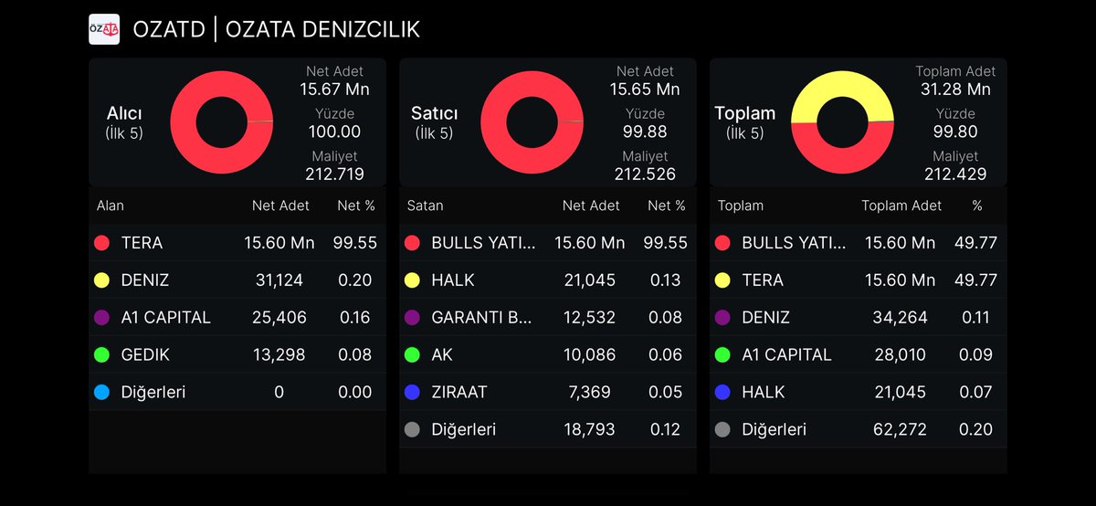 BİSTlisli tweet media
