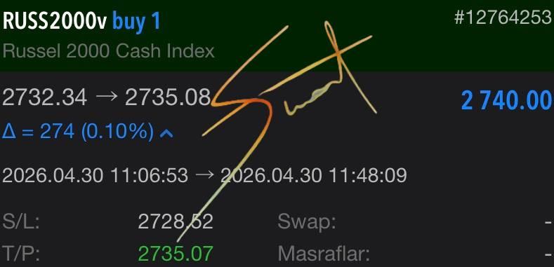 finansuzmanin's tweet image. PİYASALARDA HIZLICA KAZANÇLA BEKLEDİK 🚀🔥

KAZANCIMIZ: 2.740 DOLAR

SUAT DENK İMZALIK KAZANÇTIR. 🖋️

TELEGRAM KANALLARIM;

🔐 VIP Paylaşımlar → t.me/suatdenk
💬 Piyasa Sohbeti → t.me/forexper

#NASDAQ100 #ekonomi #borsa #piyasa #dolar #altın #GOLD #silver