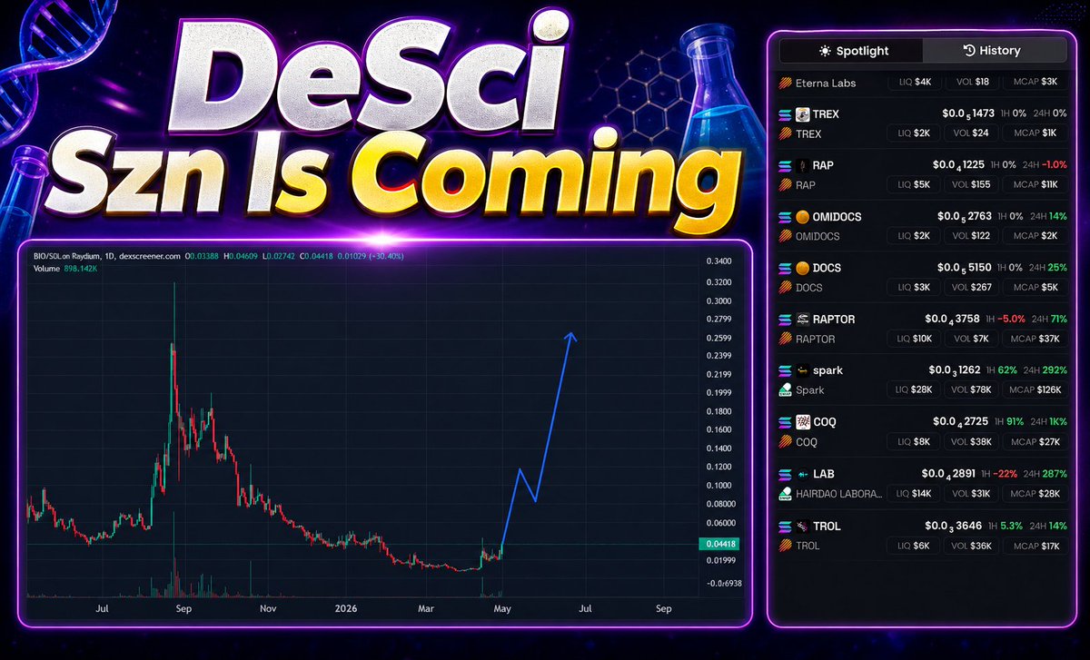 Okada_DeFi0x's tweet image. I think the #DeSci wave is starting to heat up again, especially with @BioProtocol dropping its latest BIO XP update yesterday:

Major BioXP upgrade:

– Launchpad now fully open to everyone (no more BioXP gating to participate).

– Instant minting of BioXP using BIO (pricing
