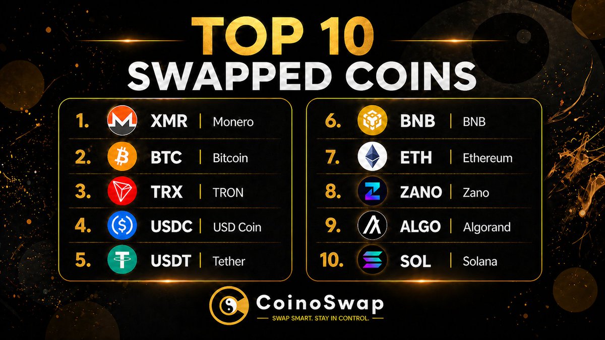 CoinoSwap tweet media