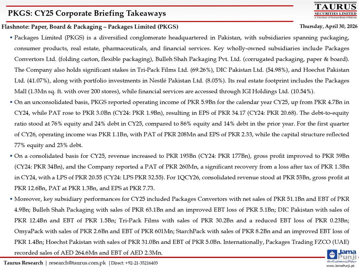 TSL_Research's tweet image. Paper, Board &amp;amp; Packaging – Packages Limited (PKGS)
Link: tinyurl.com/2humtz7c

#Packages #PKGS #StockMarket