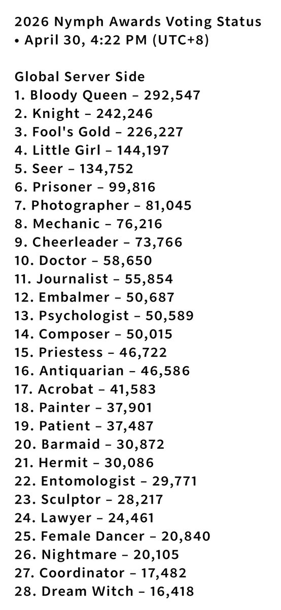 Identity V | News tweet media