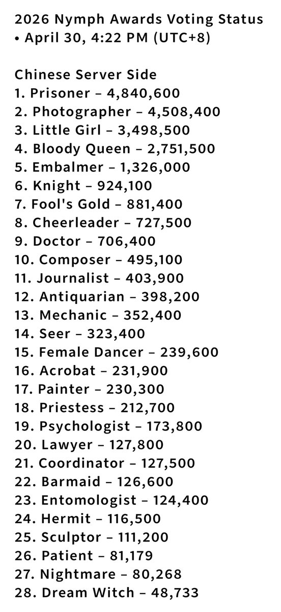 Identity V | News tweet media