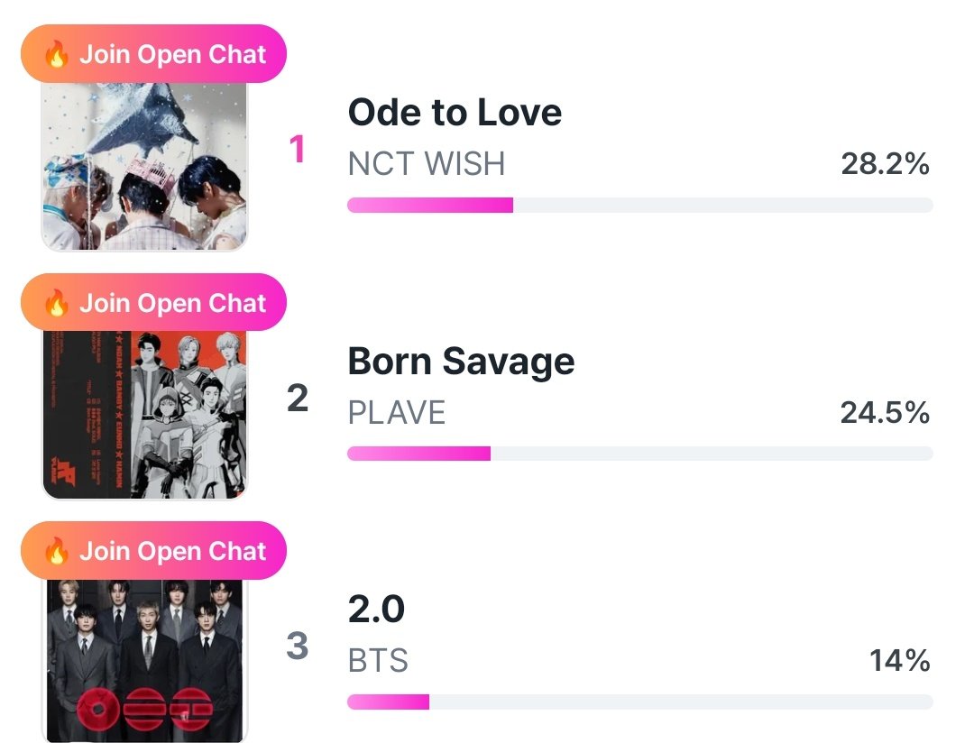 🆘 Guys please vote for "2.0" on link app , we are losing the pre-vote. We need huge gap in Pre-voting but we are stuck at #3 🥲😭

Tutorial: bit.ly/BVU_Linc
🗳:app.linc.fan/31TL/01KQ4G06K…
📆 : ends on April 1, 11:59pm KST
