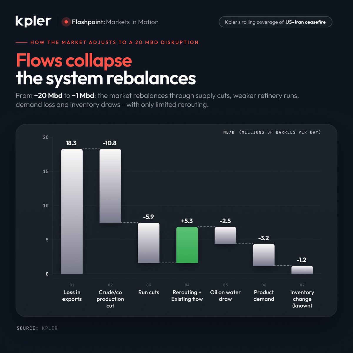 Kpler tweet media