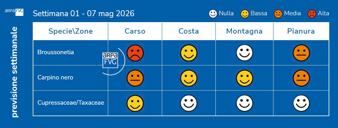 ARPA FVG tweet media