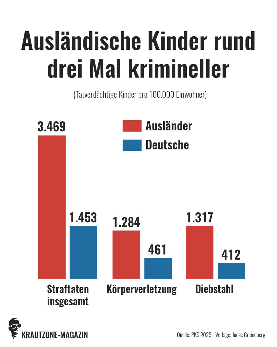 Schonungslos tweet media