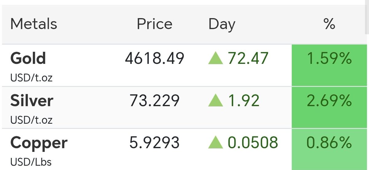 Investor's Journey tweet media