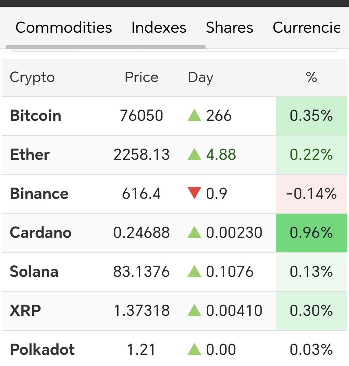 Investor's Journey tweet media