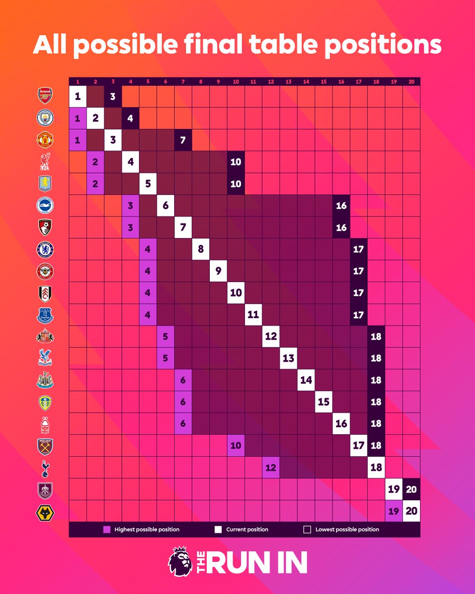 Premier League tweet media