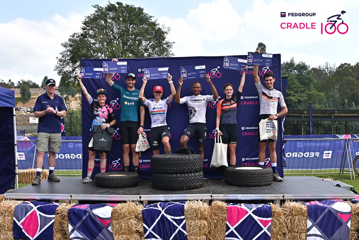 Fedgroup's tweet photo. On this #ThrowbackThursday, we’re celebrating our Fedgroup Cradle 100 2-Day Stage Race overall winners, HUGE congratulations! Absolute machines. 🚴

Over two tough days, you brought the grit, the grind and the glory, and it shows.

For selected prizes, winners had a choice: take the cash on the day, or invest it in a Fedgroup Secured Investment, a low-risk option designed to grow steadily over time.

Most of you went straight for the cash (no hesitation, we saw you 😏). Instant rewards hit different after a race like that.

But hey, whether you spent it, saved it or celebrated it, a win is a win.
Here’s to big efforts, well-earned rewards and maybe… next time, a few more playing the long game.

Massive congrats again to every single winner. You earned it.

#FedgroupCradle100 #2DayStageRace #Fedgroup #FSP
