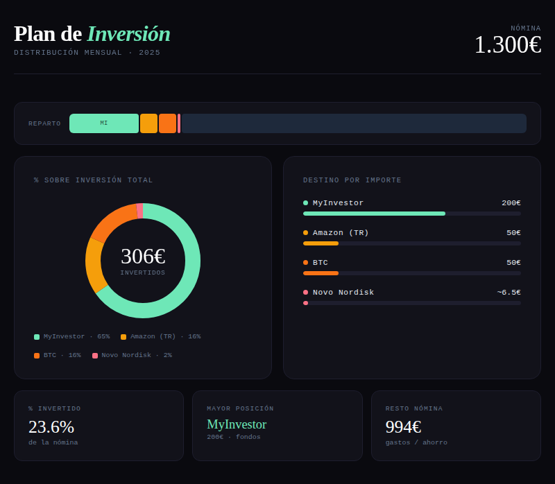 Consultor Inversor tweet media