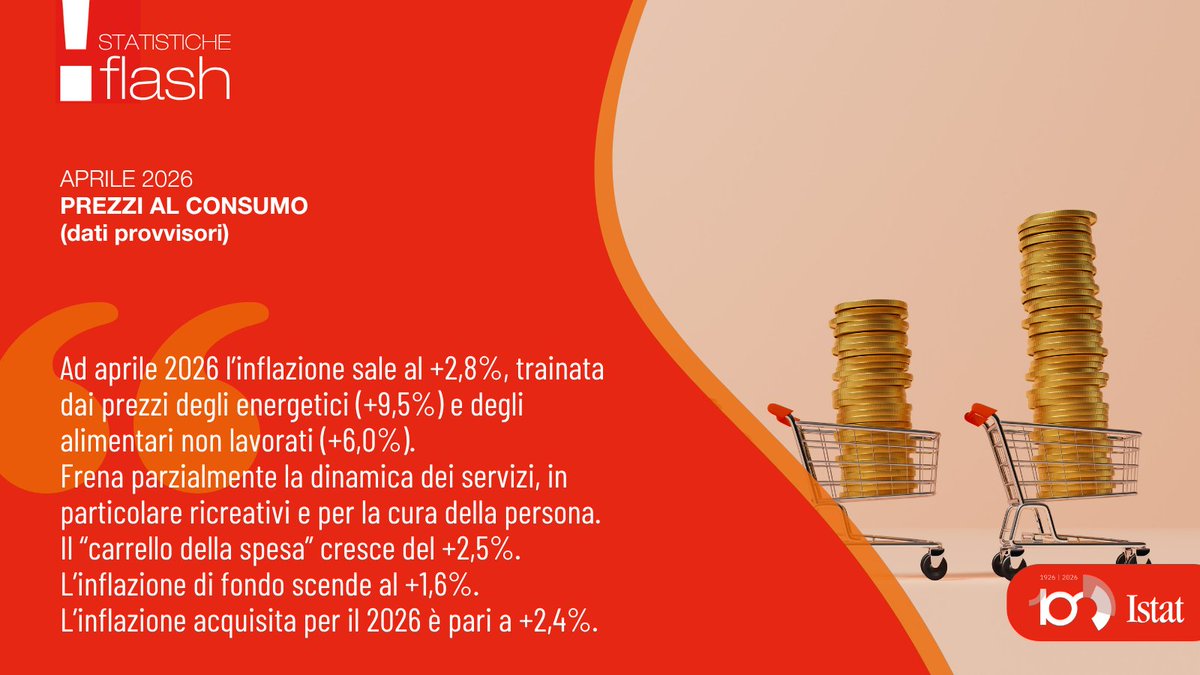 Istat tweet media