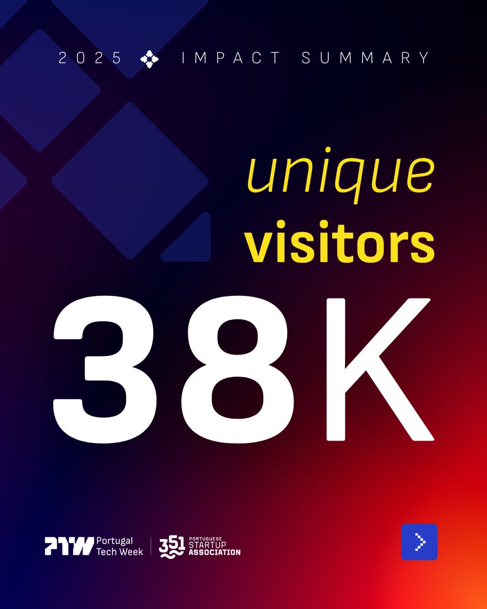 PT_TechWeek's tweet photo. PTW is past the “early momentum” stage.

The audience is already paying attention.
Now the opportunity is to build on it this year.

Request the sponsor deck. https://t.co/SgyzHF9hYX

#portugaltechweek #351startups https://t.co/q8kjgxAOrM