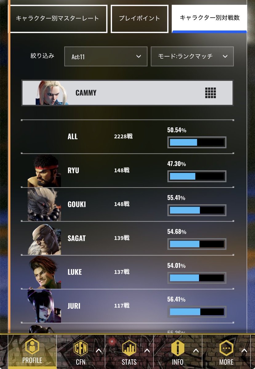 ene_lime's tweet photo. 今期アルマスにしっかり戻して終了
一時期アルマス行ってから1400台いっちゃったけど戻せてよかった
でも勝率低すぎでしょ https://t.co/WxpaTcGfKn