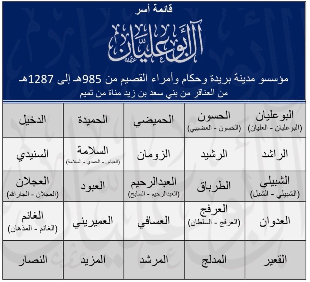 عبد العزيز بن محمد العنقري tweet media
