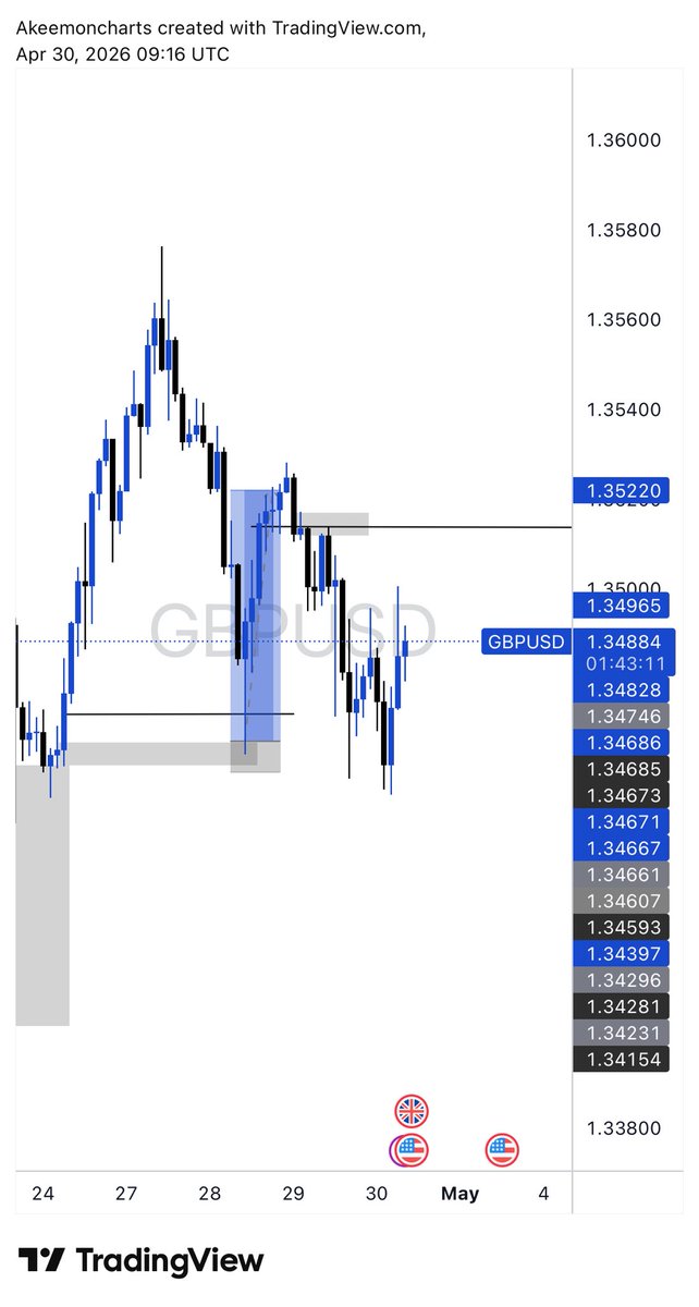 SSPOTBOYY's tweet image. #GU but more experience in the market