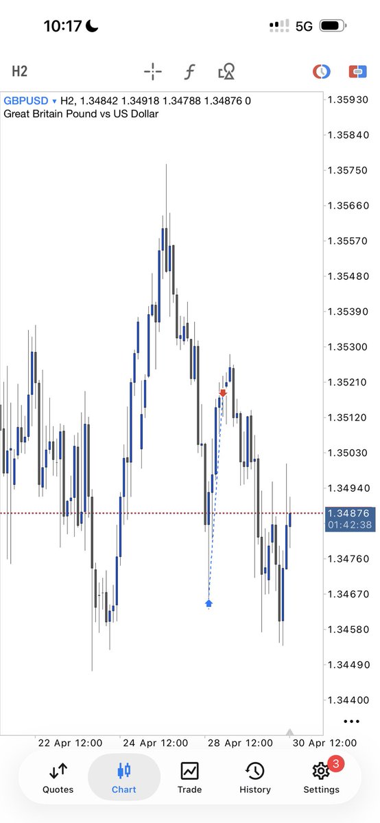 SSPOTBOYY's tweet image. #GU but more experience in the market