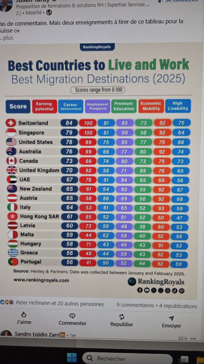 spillma2's tweet photo. @nachhaltigJA mais où vont aller tous les 500’000 immigrés régularisés par l’Espagne avec leur beau permis de séjour de l’UE….. à Varsovie peut être?? ou chez nous en Suisse? 🇨🇭 https://t.co/mFwjb4wbZd