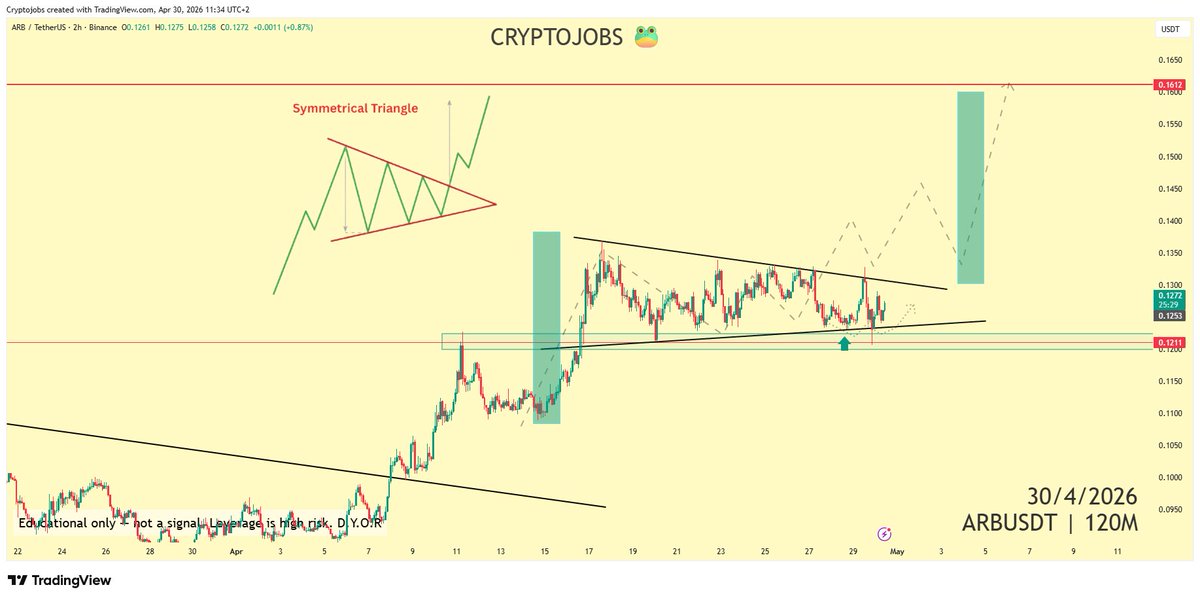 Crypto_Jobs tweet media