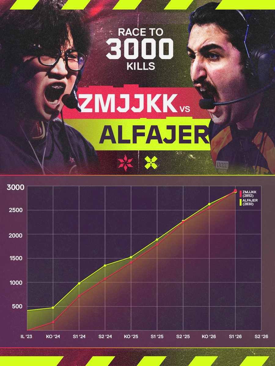 VALORANT Esports EMEA tweet media