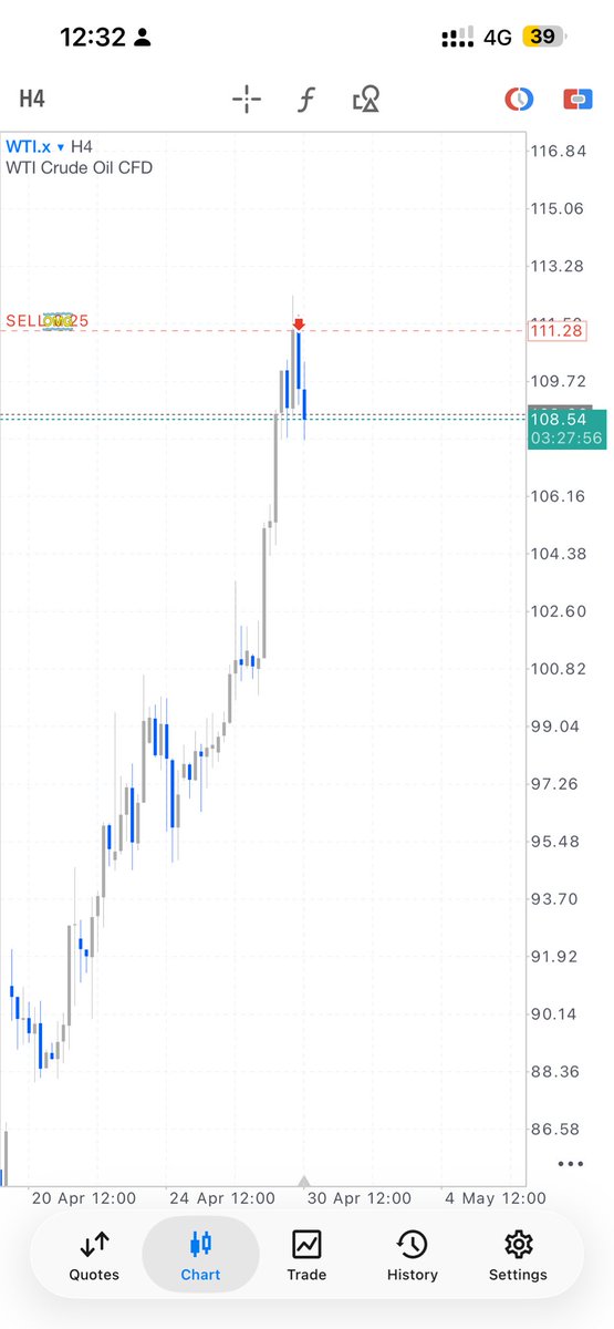 ikhalid26's tweet photo. “Strait of trump”to make #USOIL wartime high, then soon “Strait of Hormuz” to make the USOIL trade back to their original price💭🤔. https://t.co/BlNpWK51iD
