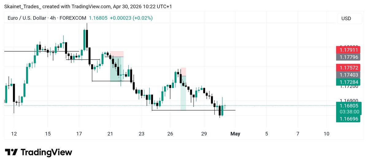 SkaiNetworks's tweet photo. Since loosing this account after approximately 2 years, went back to the drawing board, now I just watch them play out. 

@Techriztm @avikkfp @traderjon @E8Markets @fundingpips
@Maventrading @FTMO_com

With a sincere humility, I'm requesting a $50K account 🙏🙏

Please help RT https://t.co/saW5gNIQ0P