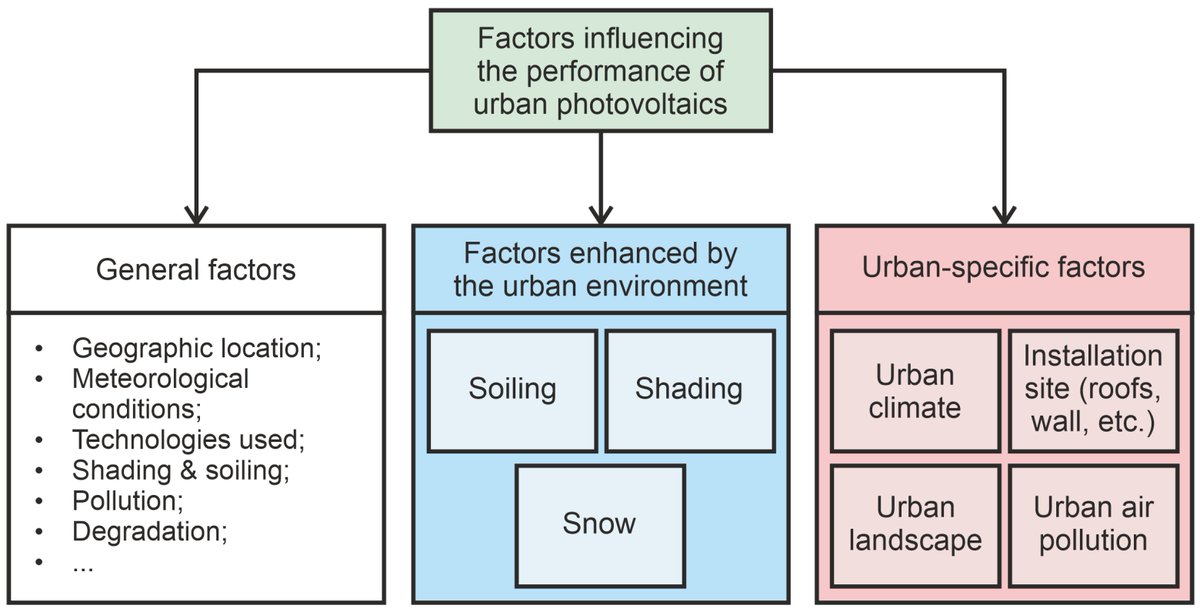 Electricity MDPI tweet media