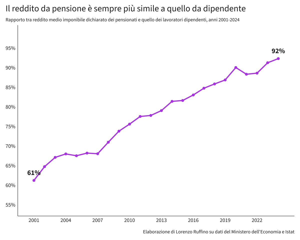 Lorenzo Ruffino tweet media