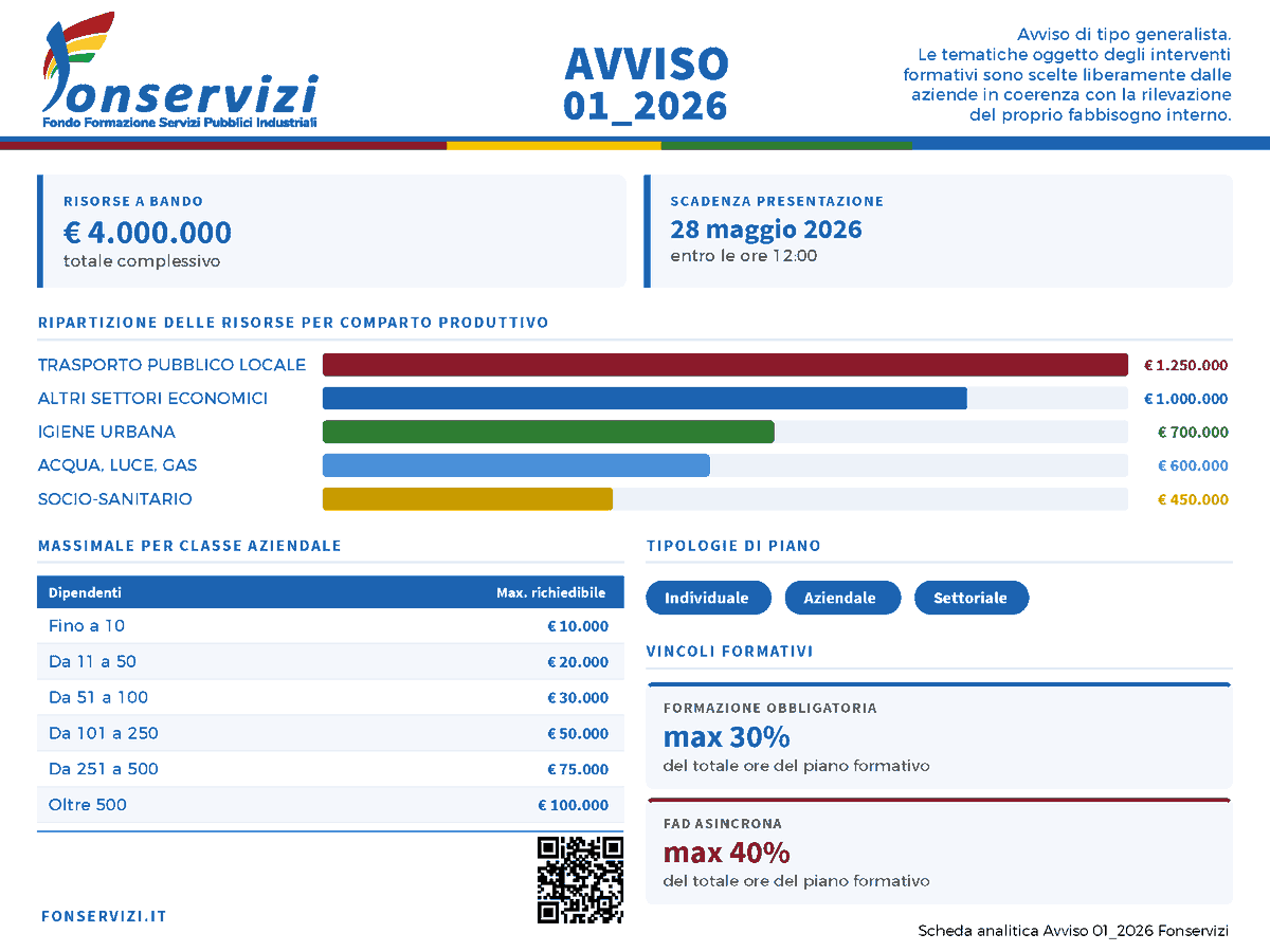Fonservizi tweet media