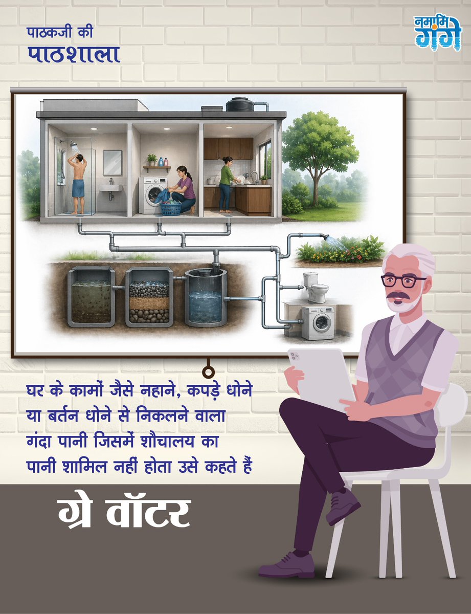 cleanganganmcg's tweet image. पाठक जी की पाठशाला में आज हम जानेंगे ग्रे वाटर के बारे में। ग्रे वाटर आमतौर पर सिंक, शॉवर और वॉशिंग मशीन से निकलता है। यह पानी पूरी तरह साफ नहीं होता, लेकिन इसे सरल तरीके से साफ करके पौधों को पानी देने, सफाई करने या टॉयलेट फ्लश करने जैसे कामों में दोबारा इस्तेमाल किया जा सकता है।
