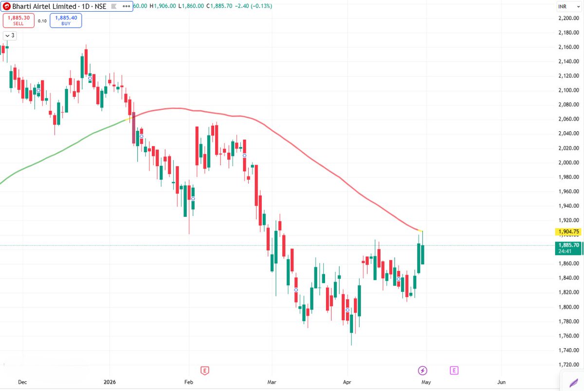 Plot & Chart Labs tweet media