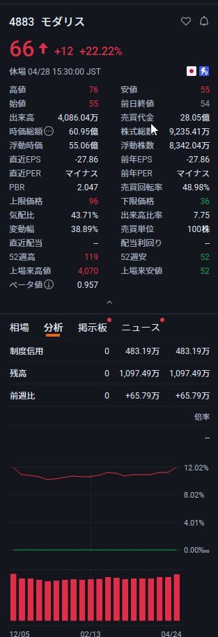 急騰銘柄情報 tweet media