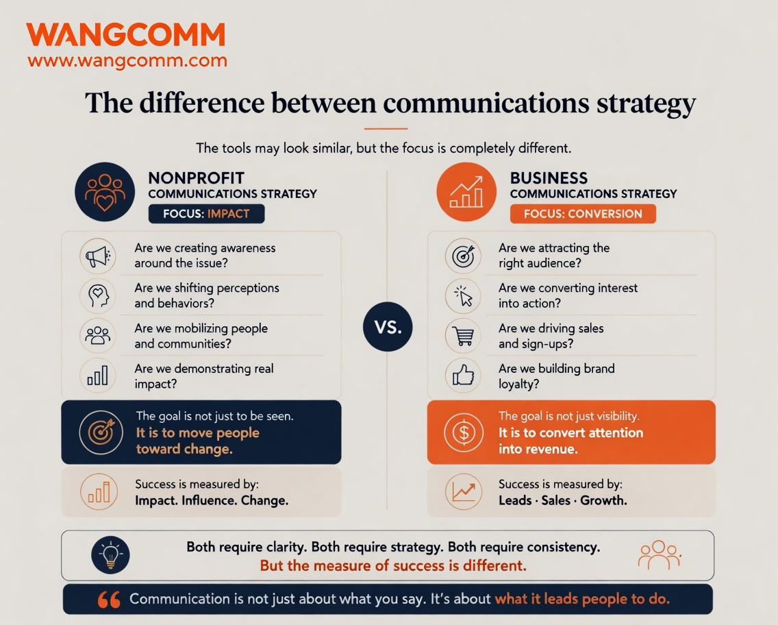 WANGCOMM_'s tweet image. In communications, the tools may look the same, but the intent defines everything.

Nonprofits communicate to drive impact and systemic change.
Businesses communicate to drive conversion and growth.

#CommunicationsStrategy #NonprofitMarketing #BusinessGrowth #WANGCOMM
