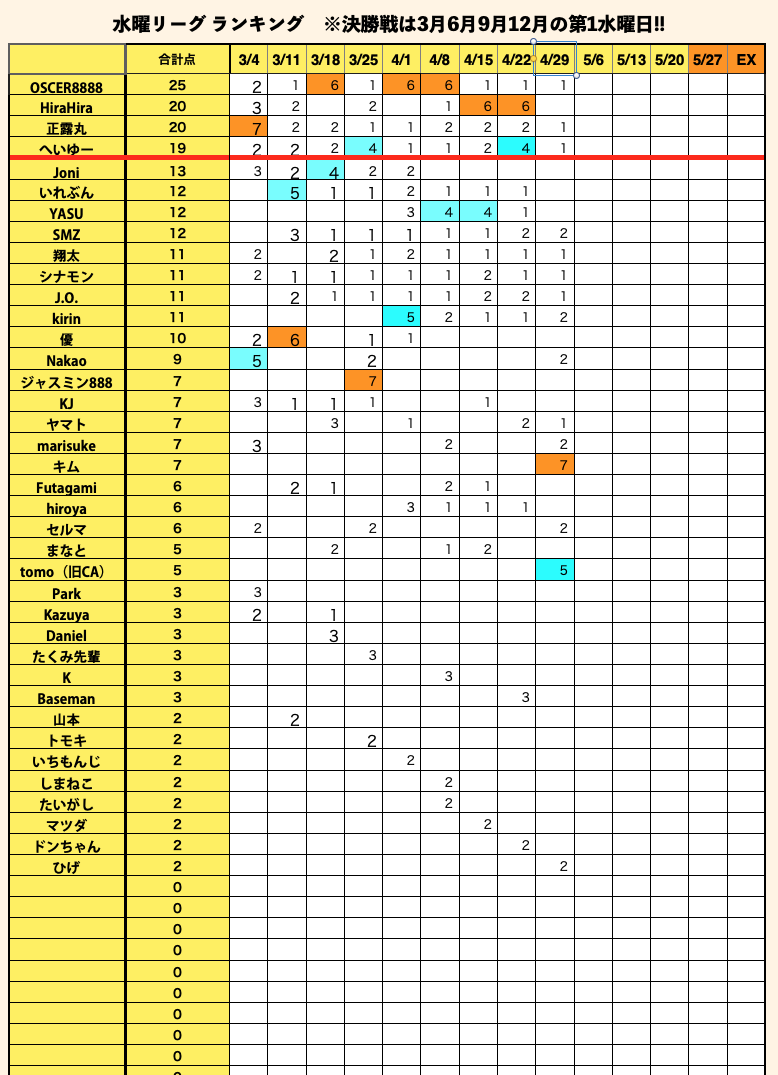 Corner Pocket_Players tweet media
