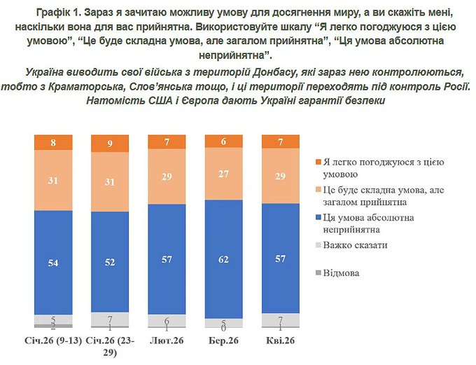 🇺🇦 ЄвроМайдан 🇪🇺 tweet media