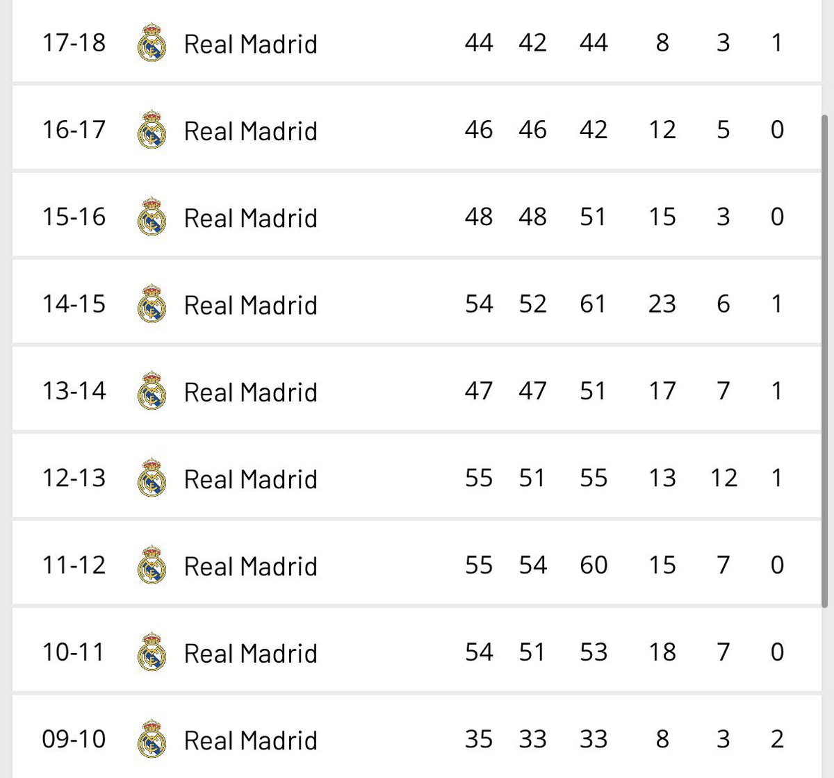 ronaldo sen nasıl bi hayvansın amk 2014-15e ayrı şok oldum