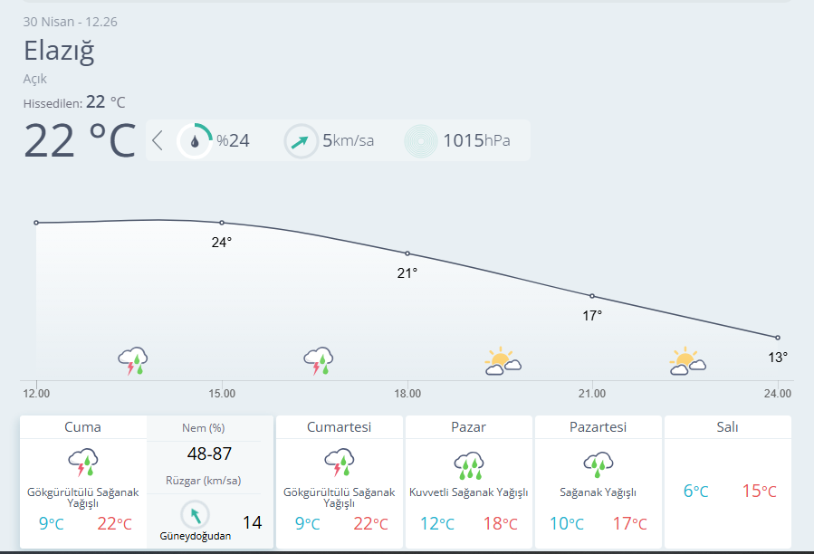 Meteoroloji 13. Bölge tweet media
