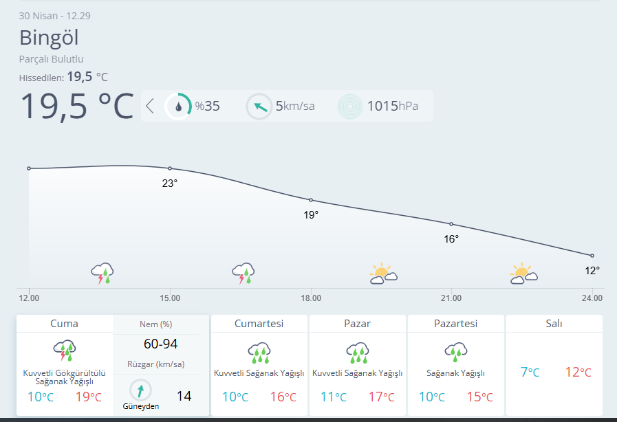 Meteoroloji 13. Bölge tweet media
