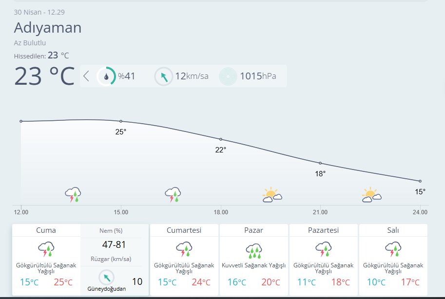 Meteoroloji 13. Bölge tweet media