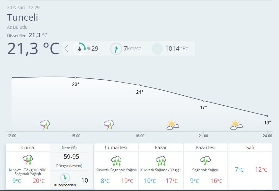 Meteoroloji 13. Bölge tweet media