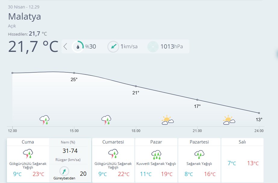 Meteoroloji 13. Bölge tweet media