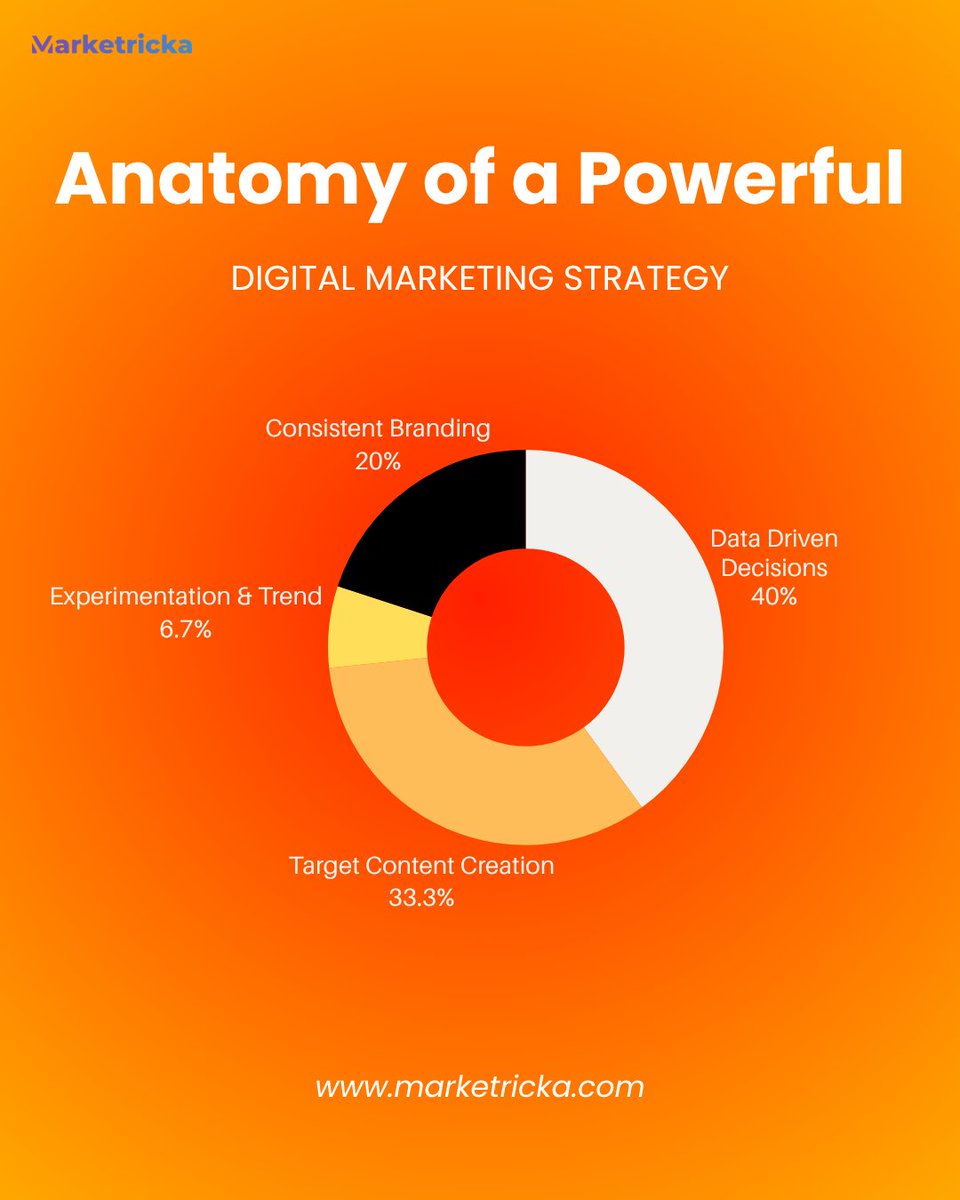 marketricka__'s tweet image. The strongest marketing strategies aren’t the busiest—they’re the most intentional, aligning every effort toward measurable growth and long-term impact.

#marketingstrategy #b2bmarketing #contentmarketing #marketing2026 #marketricka