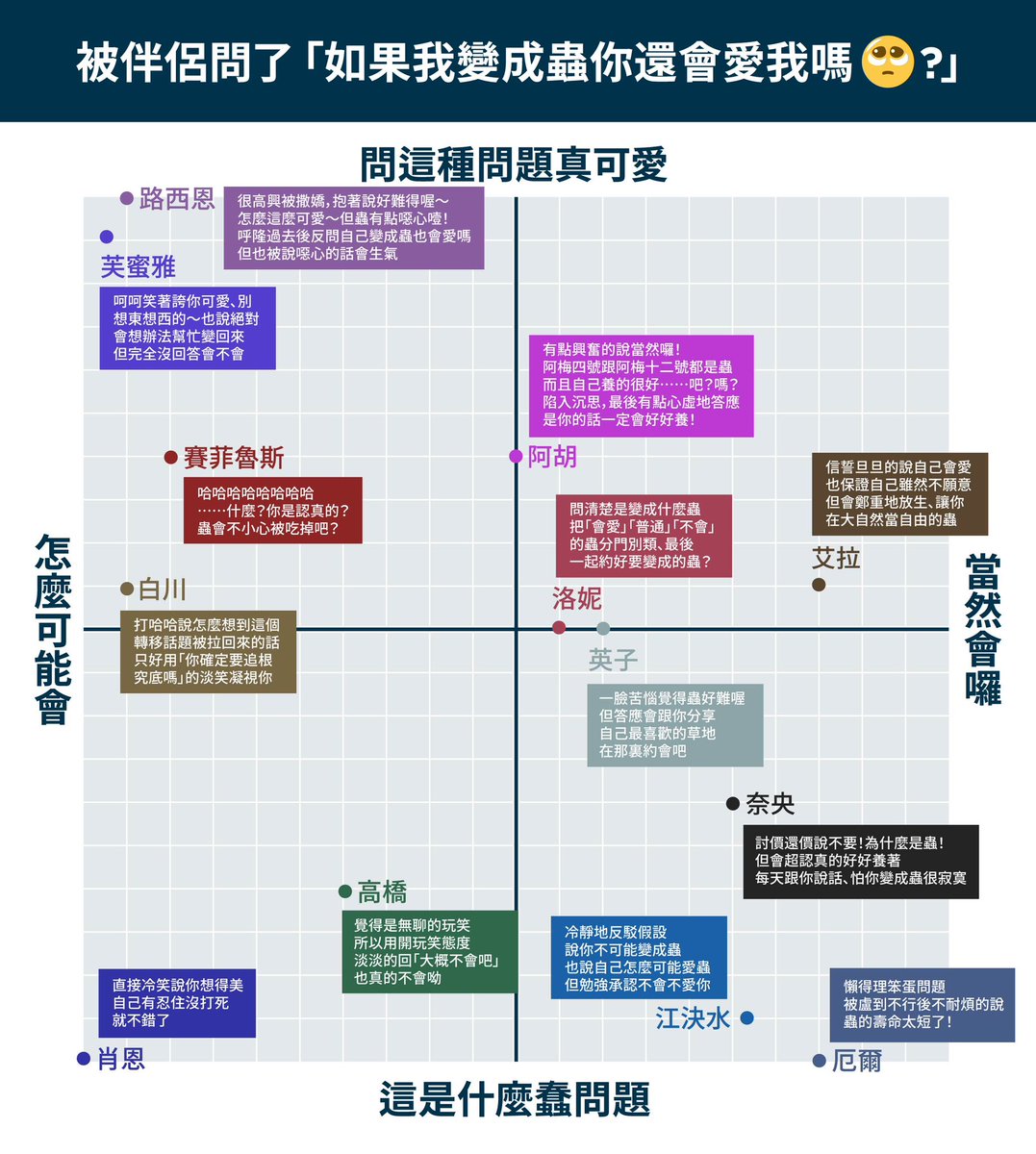 OohCooki's tweet photo. 上班無聊到填了這個表 完了沒幾個HE的 https://t.co/hreDevB5YN