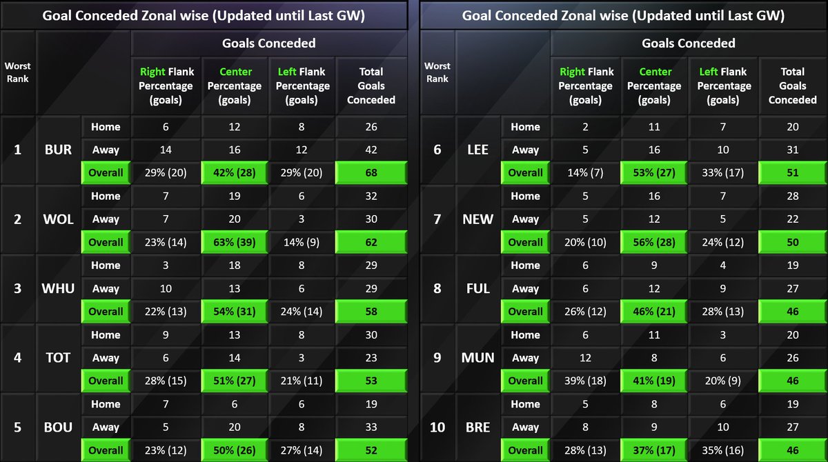 Ghono Football Fantasy tweet media