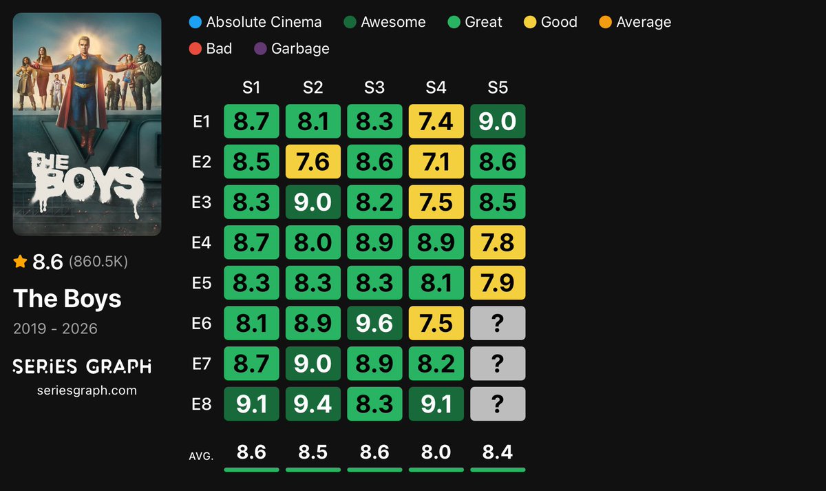 Series Graph tweet media
