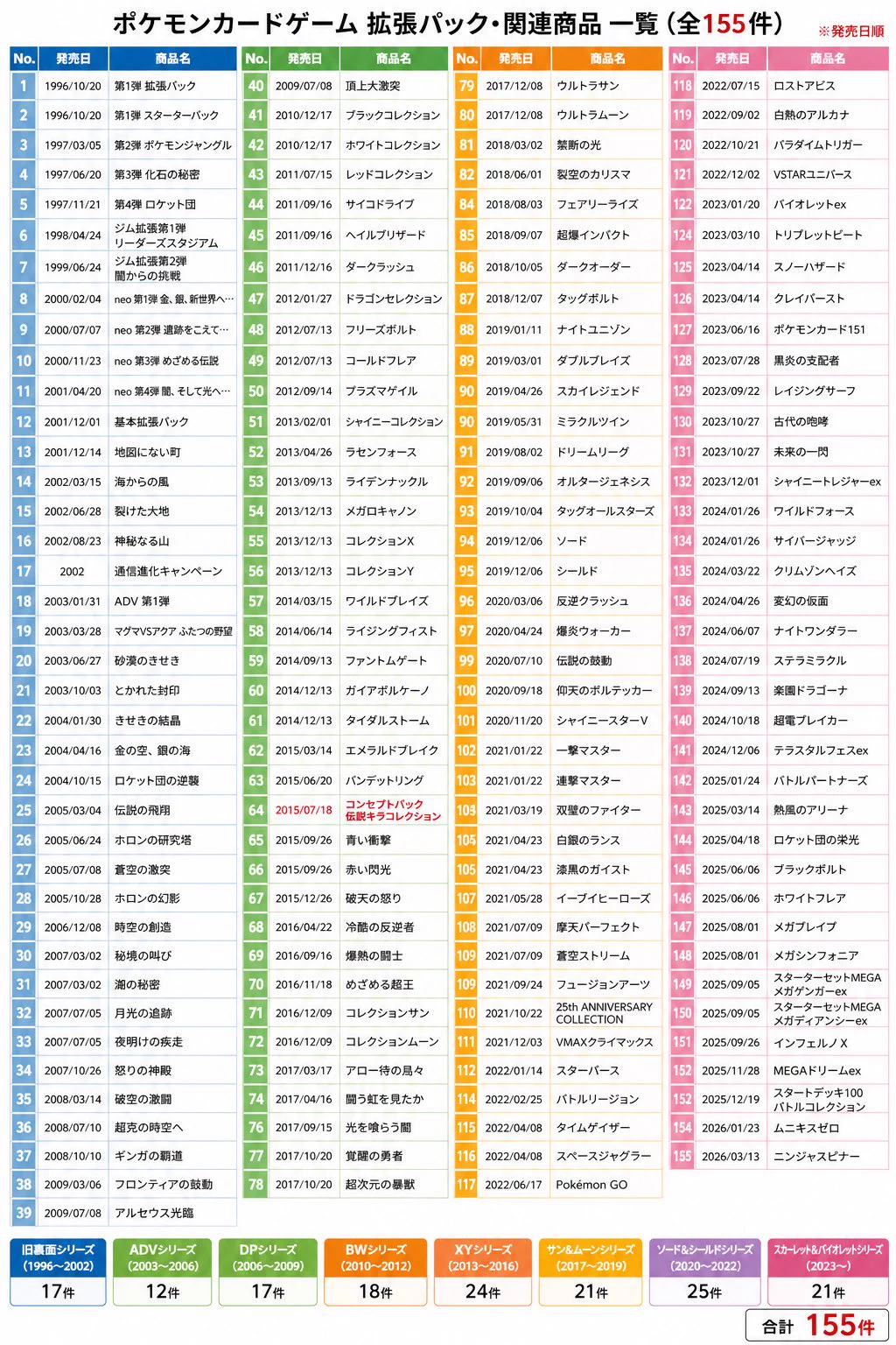 Jの一族/@Jパパ on X: 