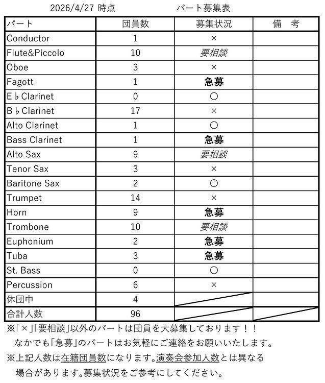 maisonwind's tweet photo. 【団員募集・最新情報👬🏻👭🏻】 

メゾンウインドオーケストラでは団員を募集しております🌟 見学希望やご質問等ある方は、是非DMやメゾンHPからご連絡ください📮お待ちしています❣️

#吹奏楽 #吹奏楽団 #団員募集 #ファゴット #バスクラリネット #ホルン #チューバ #ユーフォニアム https://t.co/iilnrYmm88