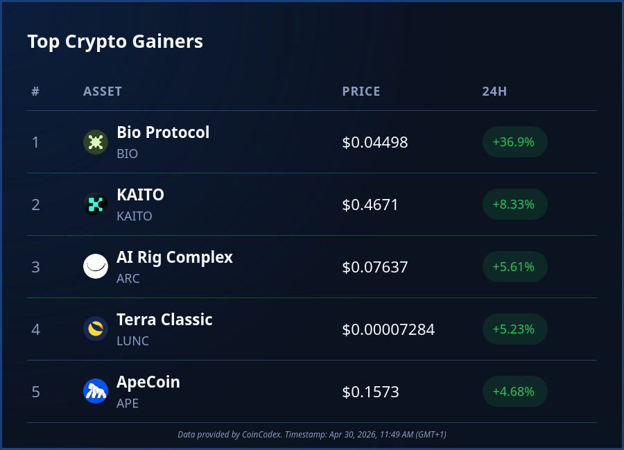 CoinCodex tweet media