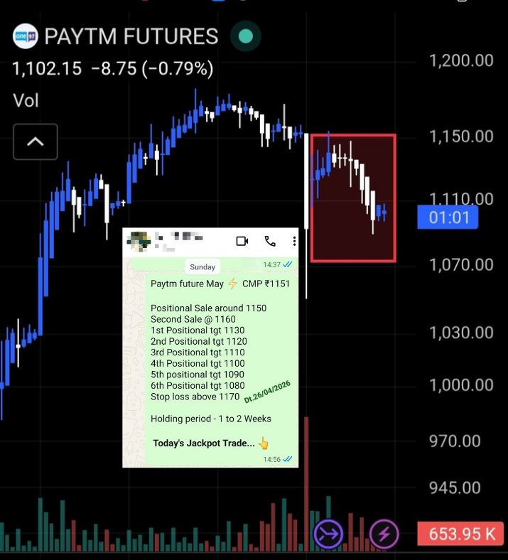TarunaGarg_'s tweet image. #PAYTM Fut.⚡Low ₹1080

📌On Apr. 26, We took shorts in Paytm fut. around ₹1150-------&amp;gt;₹1070 📉

This setup took only 4 days to almost complete and earned +60 points.

Subscribe to access our premium analysis:👇 #StockMarket

𝐓𝐞𝐥𝐞𝐠𝐫𝐚𝐦 𝐋𝐢𝐧𝐤 - t.me/+gvzx9FhpKRY2Y…